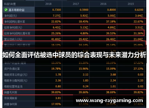 如何全面评估被选中球员的综合表现与未来潜力分析