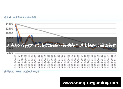 迈克尔·乔丹之子如何凭借商业头脑在全球市场逐步崭露头角