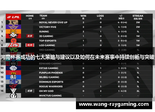 河南杯赛成功的七大策略与建议以及如何在未来赛事中持续创新与突破